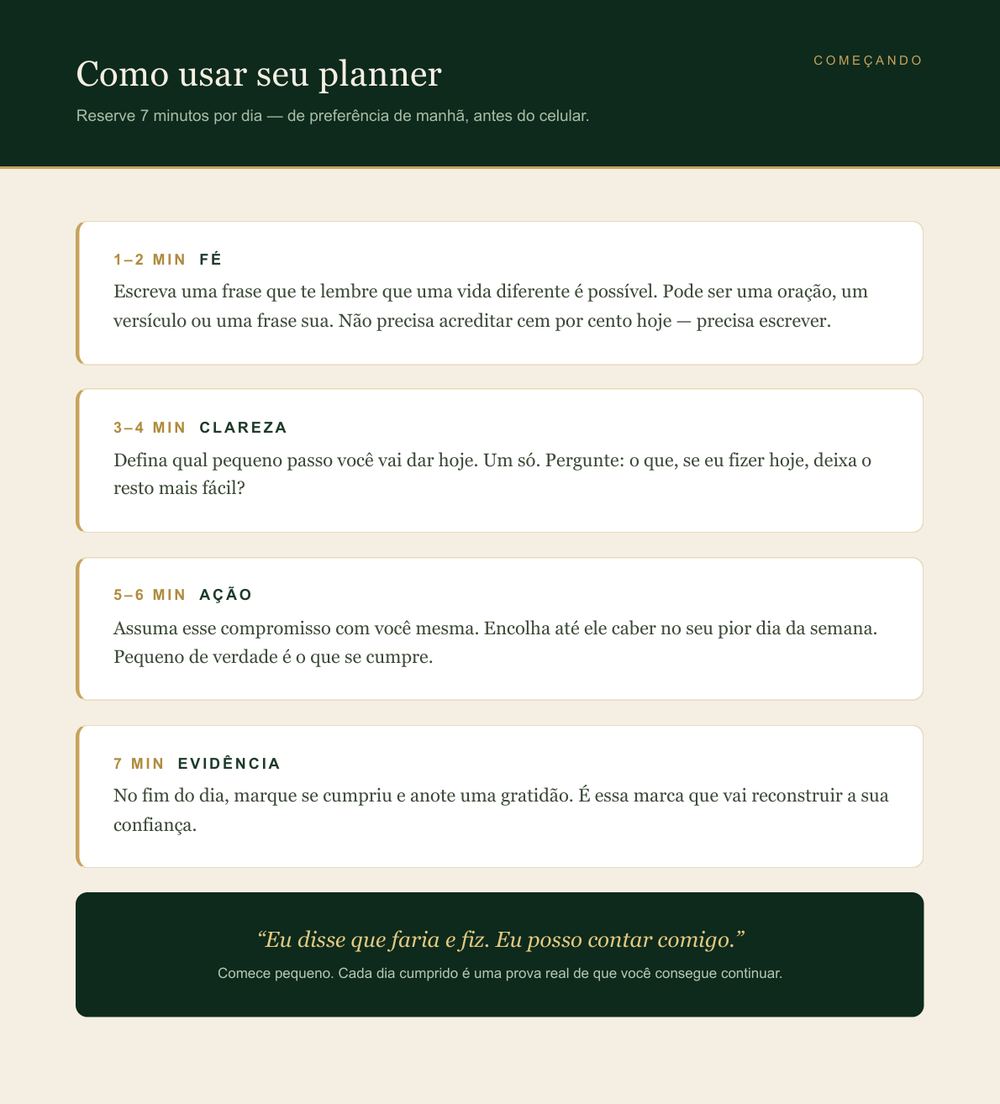 Página do planner mostrando os 7 minutos divididos em fé, clareza, ação e evidência